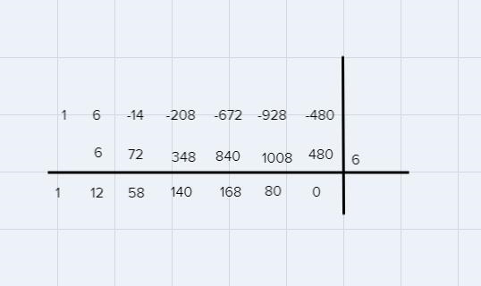 Find all the zeros of polynomial functionsf(x)=x^6+6x^5-14x^4-208x^3-672x^2-928x-480-example-1