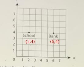 Mark graphed points on the coordinate plane below to represent the locations of hisschool-example-1