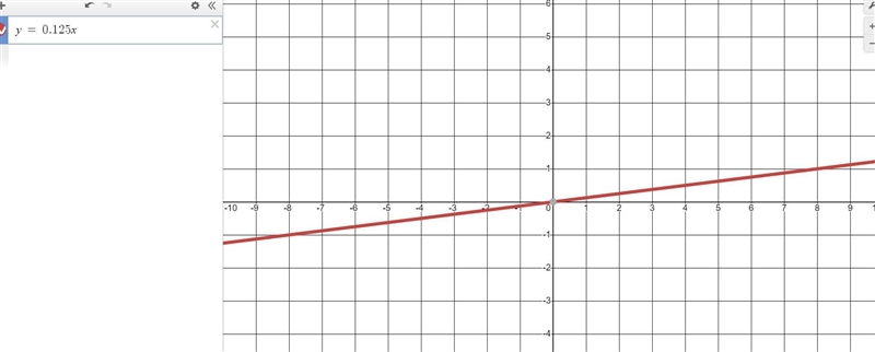 (Constant of Proportionality, Graphing Proportional Relationships, Real-World Proportional-example-1