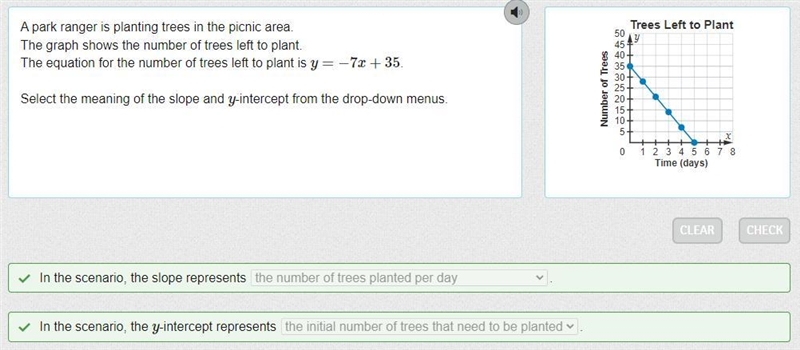 A park ranger is planting trees in the picnic area. The graph shows the number of-example-1