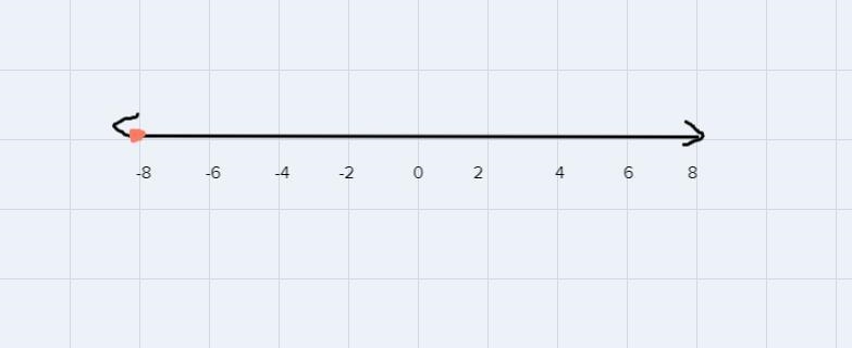 -8, {0, -3, 1, -1}, {-1, 1, -2}, {3, -5, 4, -1}, {4, -2, 2}-example-1