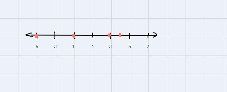 -8, {0, -3, 1, -1}, {-1, 1, -2}, {3, -5, 4, -1}, {4, -2, 2}-example-4