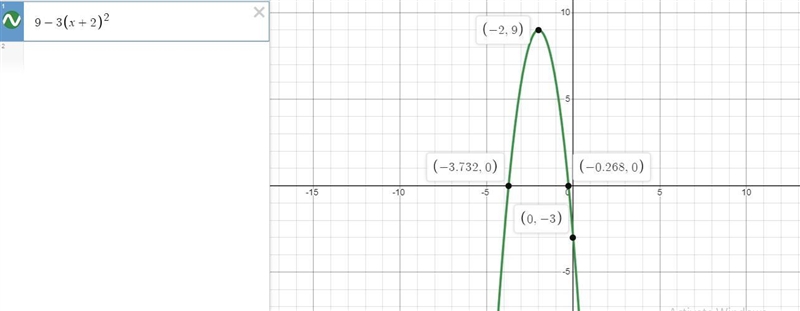 I do not understand how they want this graph; there talking about the graph shifting-example-1