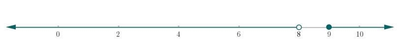 Need help with this problem, I need help figuring out the interval notation.-example-1