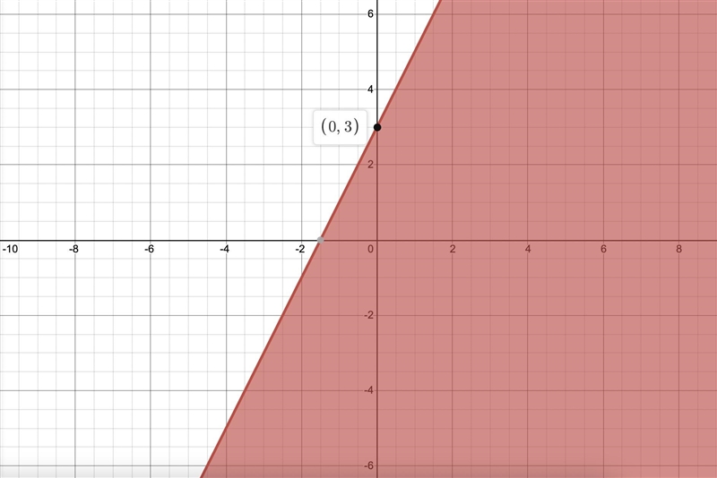 Can you help me understand the shaded graph and how to right the points on the graph-example-1