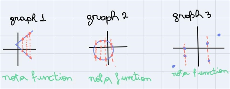 Help me answer this question Tutor's Note: First picture is the question, and picture-example-1