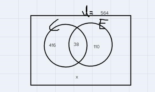 At East Zone University (Ezu) thereare 564 students taking College Algebra or English-example-1