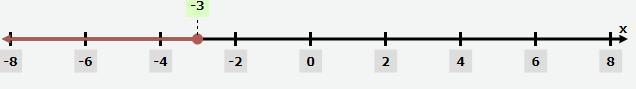 Can someone please help me solve for the value of x-example-1