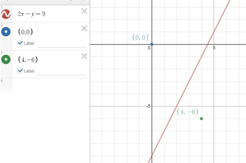 find the coordinates of the point equidistant from (4,-6) and the origin, as well-example-1