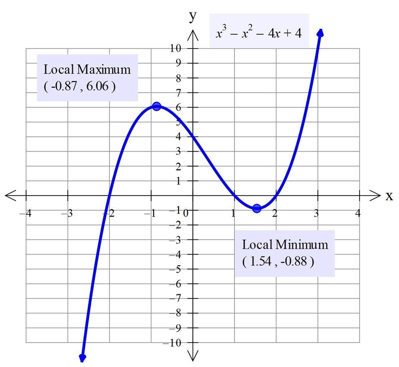 A. How many zeros does the function have over the set of complex numbers?B. What is-example-1