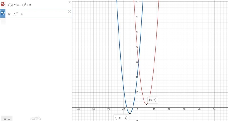 Consider the functions f(x) = (x - 5)^2 + 2 and g(x) = (x + 6)^2 - 4. Which of the-example-1