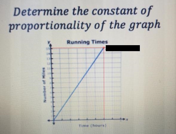 Determine the constant of proportionality of the graph Running Times te hours)-example-1