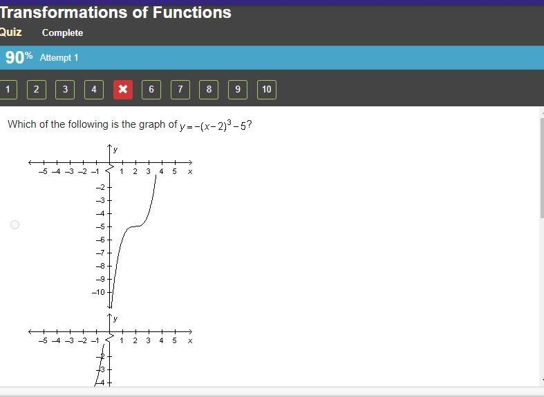 Which of the following is the graph of y = negative (x minus 2) cubed minus 5?-example-1