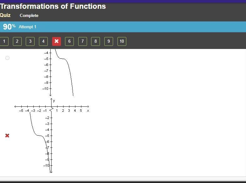 Which of the following is the graph of y = negative (x minus 2) cubed minus 5?-example-2