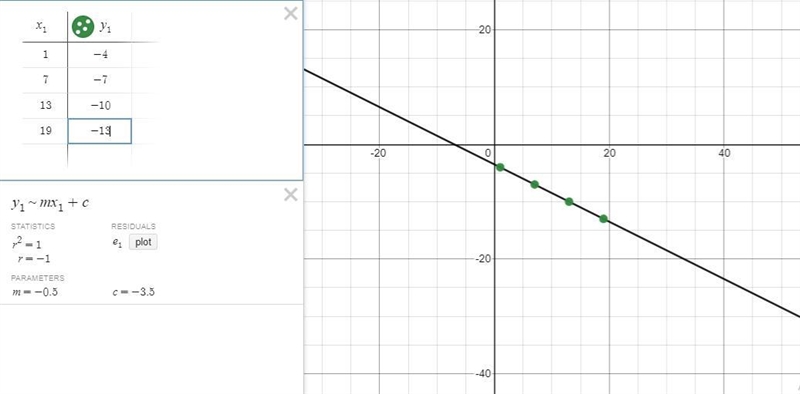 25 points ASAPPP helpppppp!!!!!!!!Is the relationship shown by the data linear if-example-1