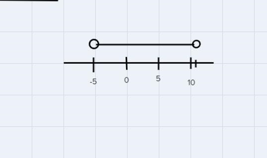 Graph the solution to the inequality on the numberline |y-3|<8-example-1