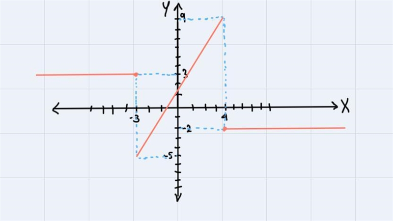 Please help me with this very difficult math problem very quickly-example-1