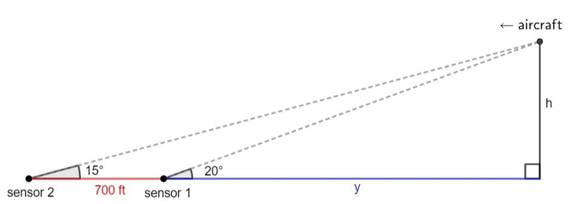 NO LINKS!! Two sensors are spaced 700 feet apart along the approach to a small airport-example-1