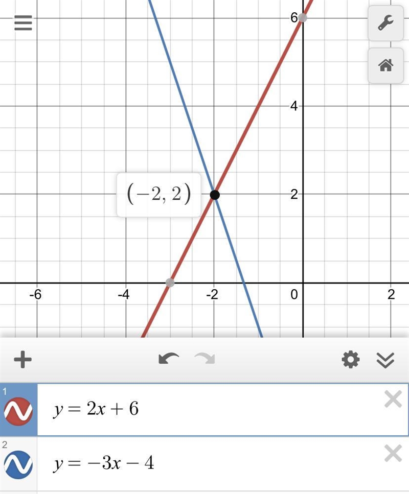 How do you graph y=2x+6 and y=-3x-4-example-1