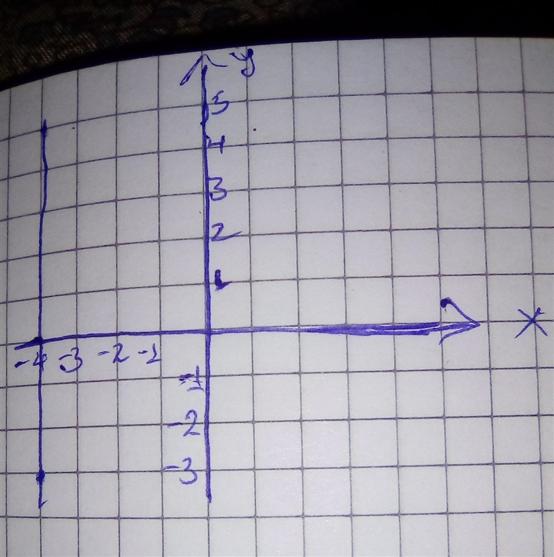 Find the slope of the line passing through the points (-4,5) and (-4,-3).​-example-1