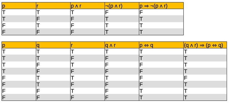 Construct the truth table and determine the truth value of the following compound-example-1