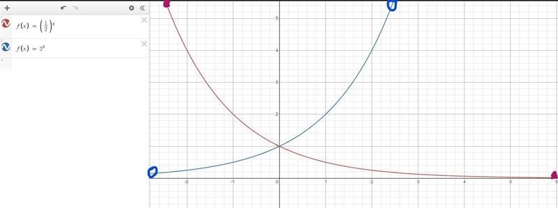 Use the drawing tools to form the correct answers on the graph Consider function f-example-1