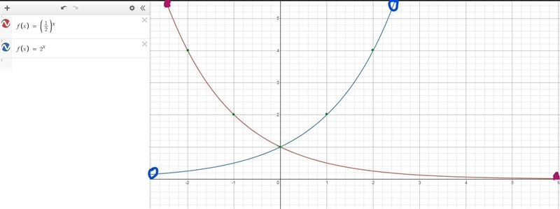 Use the drawing tools to form the correct answers on the graph Consider function f-example-2