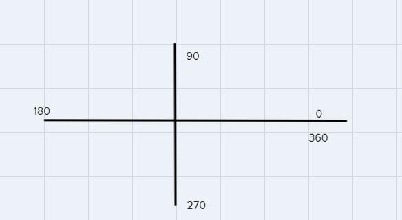 Express 21 = 10(cos(270°) + i sin(270)] in rectangular form.Express your answer in-example-1