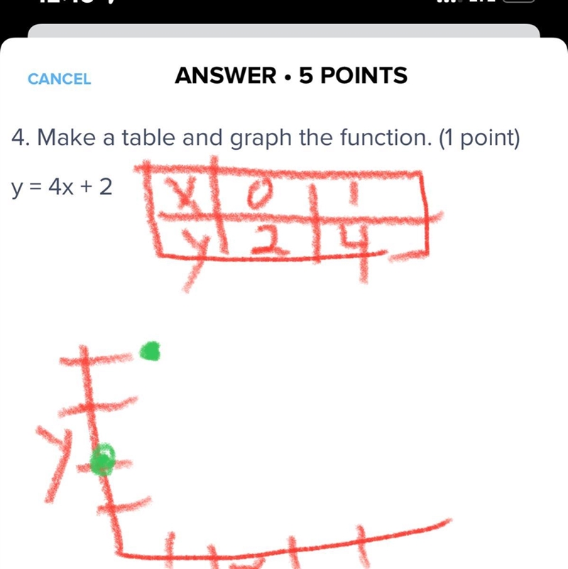 4. Make a table and graph the function. (1 point) y = 4x + 2-example-1