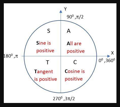 How do I determine which of the following are true?-example-1