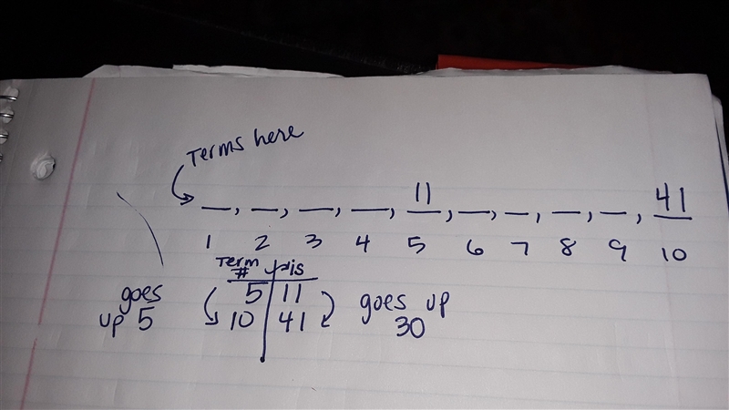 10. The fifth term of an arithmetic sequence is 11 and the tenth term is 41. What-example-1