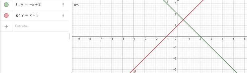 Choose the definition for the function.D.1a. y = {-x+ 2 x<1Lx + 1--x+ 2 x > 1x-example-1