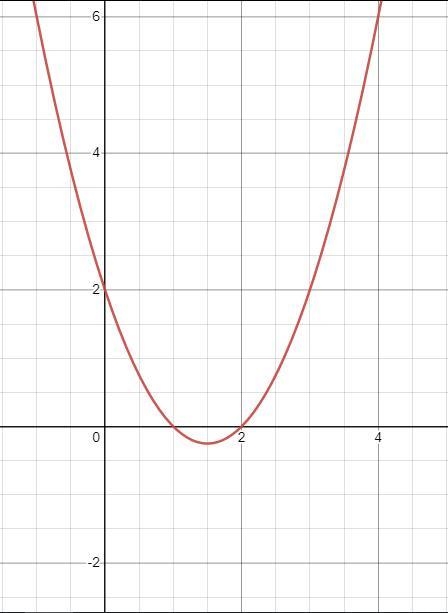 Find the maximum or minimum value, domain, and range of the quadratic function.-example-1