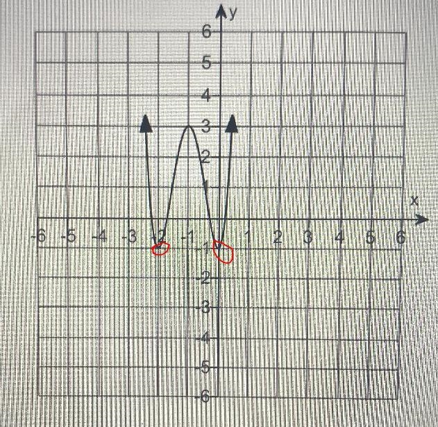 The graph of a function F is given. Use the graph to find each of the followingA &amp-example-2