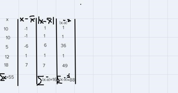 Find the range and standard deviation of the set of data.10, 10, 5, 12, 18 What is-example-1