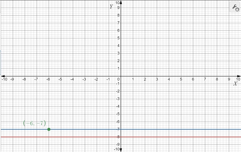 Find an equation parallel to y=-8 and passing through (-6, -7)-example-1