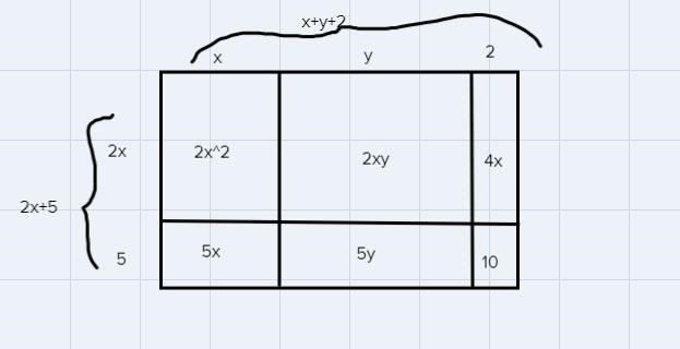 Each expression below represents the area of a rectangle written as a product dength-example-1