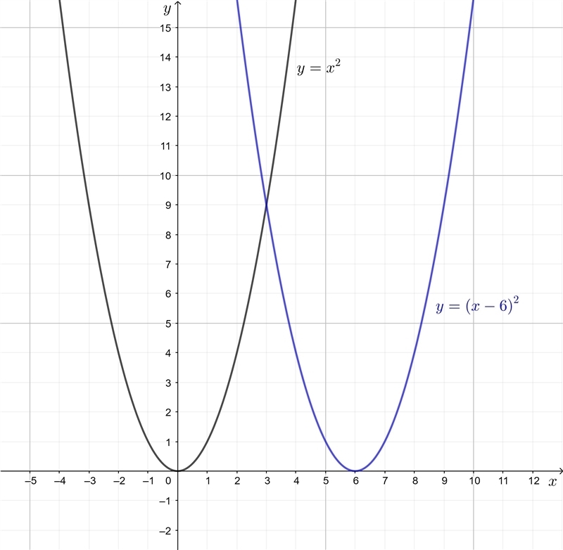 Pls answer 100 points! what is the effect on the graph of the function f(x)= x^2 when-example-1