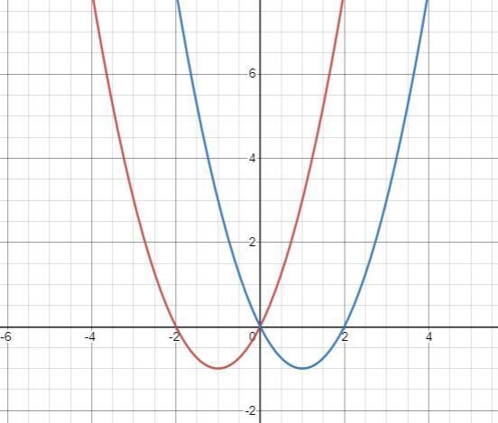 Use knowledge of quadratic functions to answer the following questions-example-2