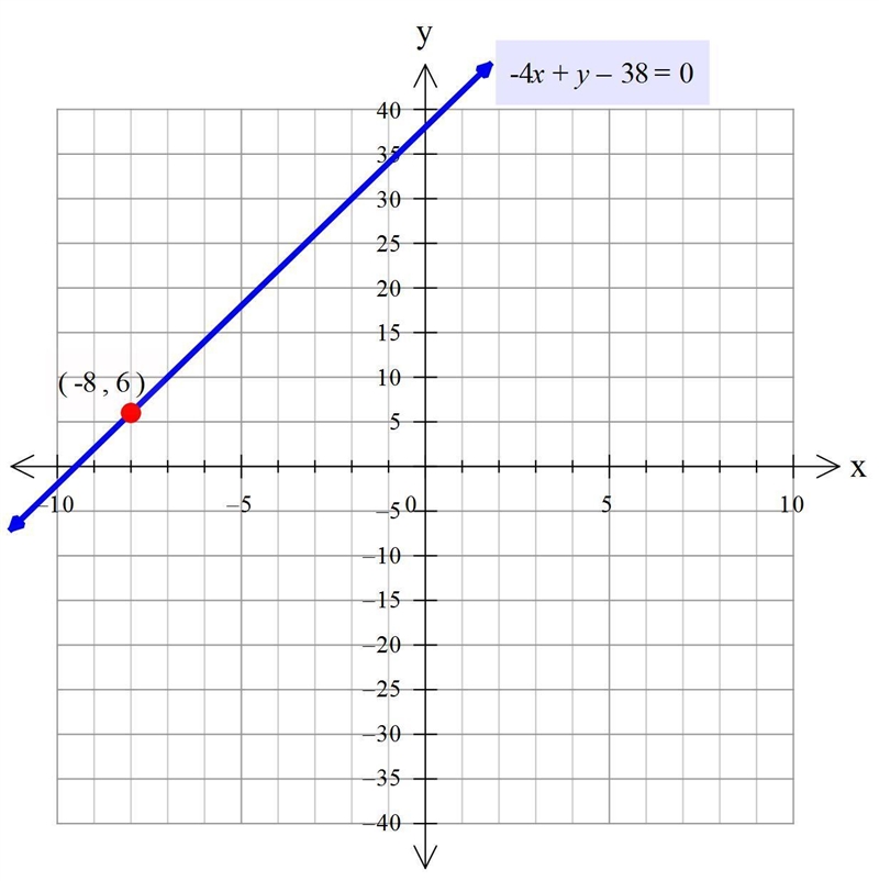 Plot the point on the line with the x-coordinate x = -8-example-1