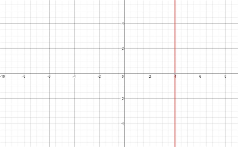 which statement is true about the graph of the line x=4?It is a vertical line.It is-example-1