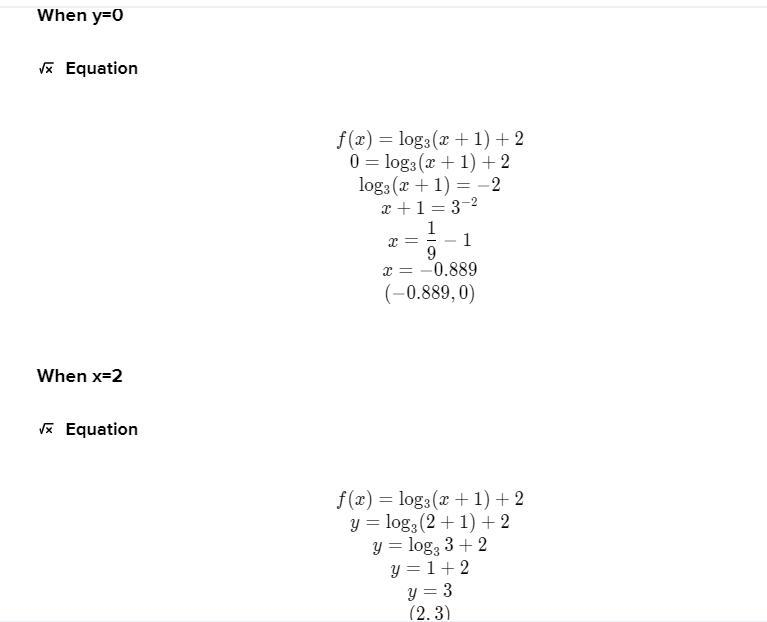 Graph the functionf(x) = log3(x+1) + 2-example-2