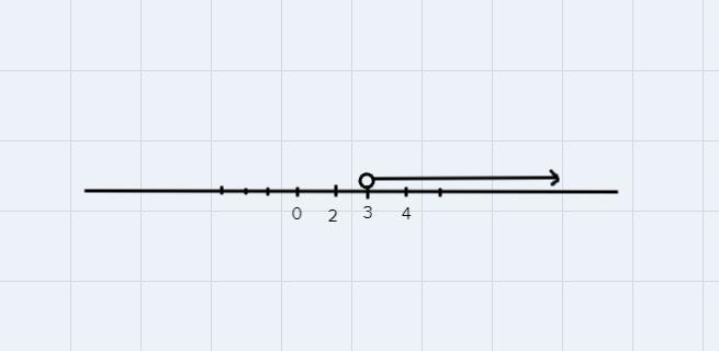 Which graph represents the solution set of 2 + 14?0-example-1