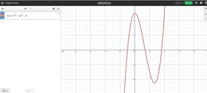 Describe the end behavior of each function f(x)=x^3-4x^2+5-example-1