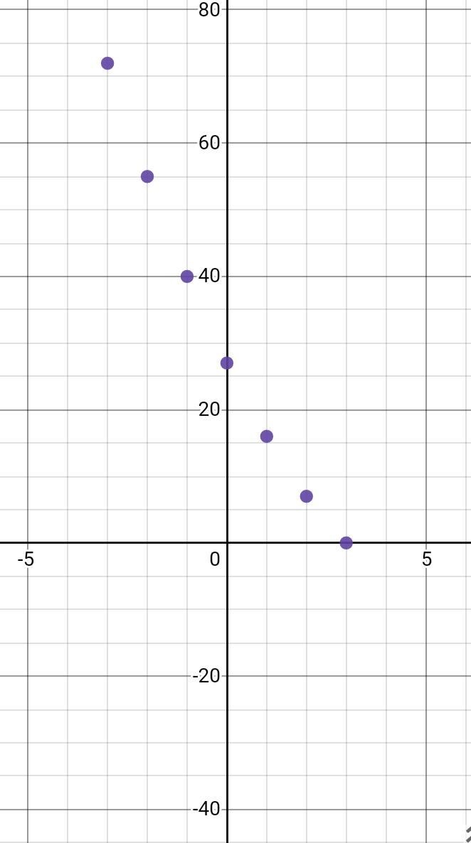 Please help:The graph of f(x)=x^2 is shown. Use the parabola tool to graph the function-example-1