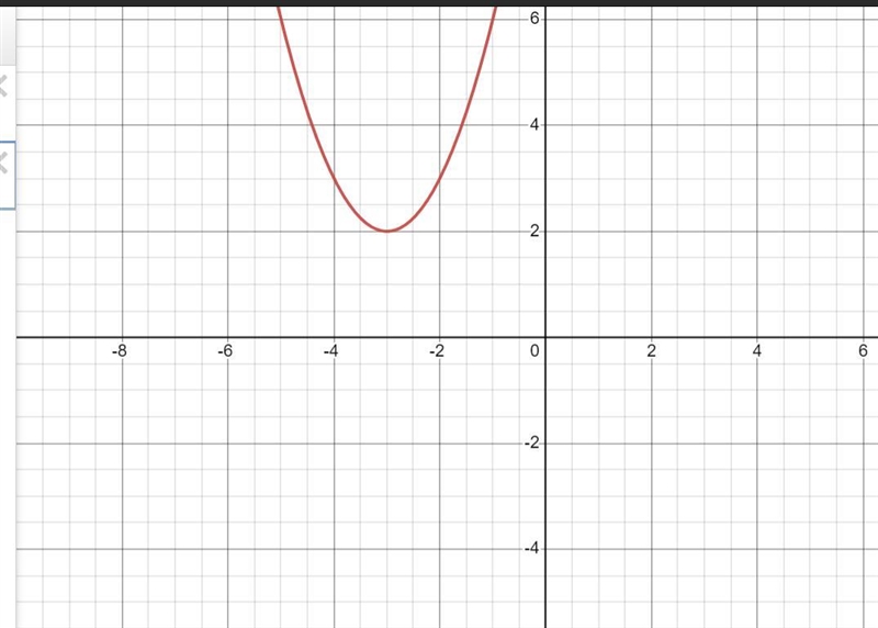 Move the sliders h and k so that the graph of y = x2 gets shifted up 2 units and to-example-1