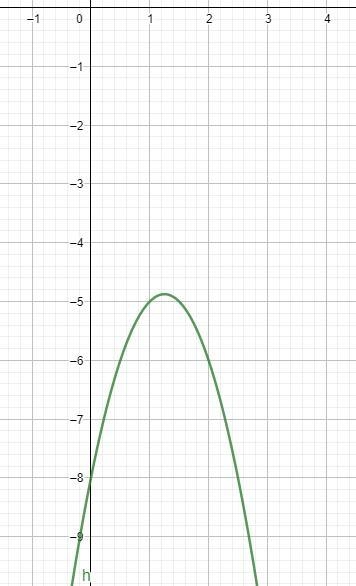 Create a hand drawn sketch of the quadratic function: h(x)= -2x^2 +5x-8To earn full-example-1