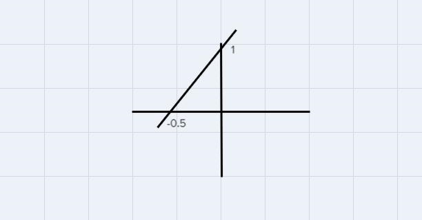 Which graph fits this line? O y= 2x + 1 O A O D. B. x / X E. # Oc. *-example-1