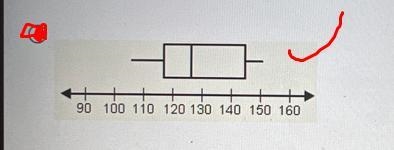 Find the correct whisker plot box that displays the correct data set-example-1