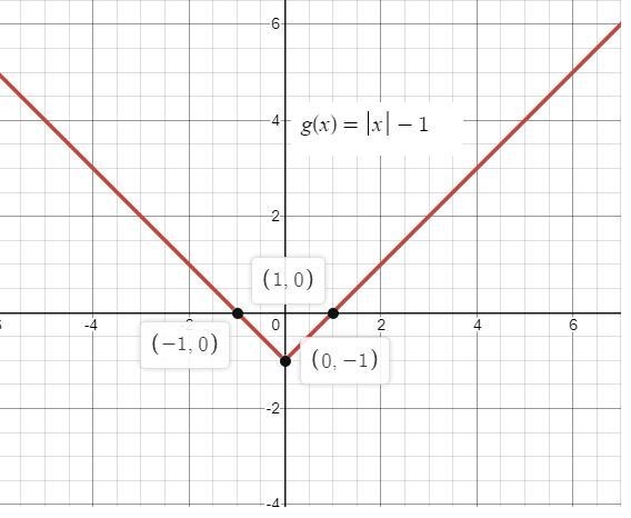 Do You KNOW HOVGraph each function and4. g(x) = \xl-1-example-1